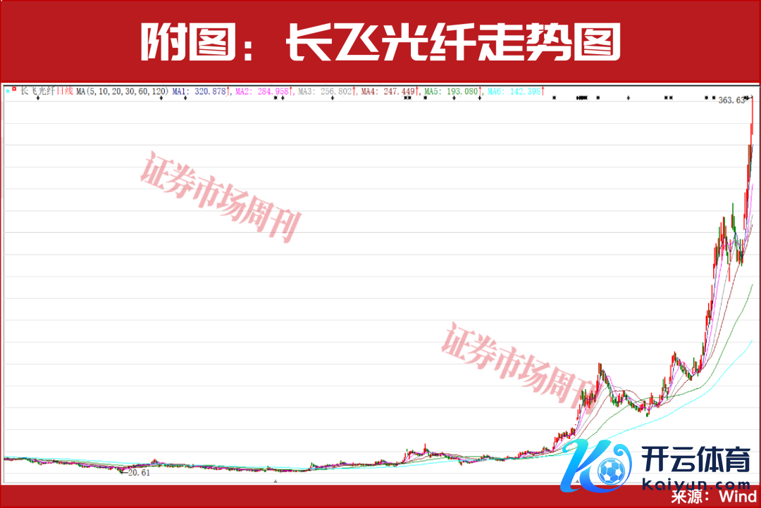 4月的投资契机!