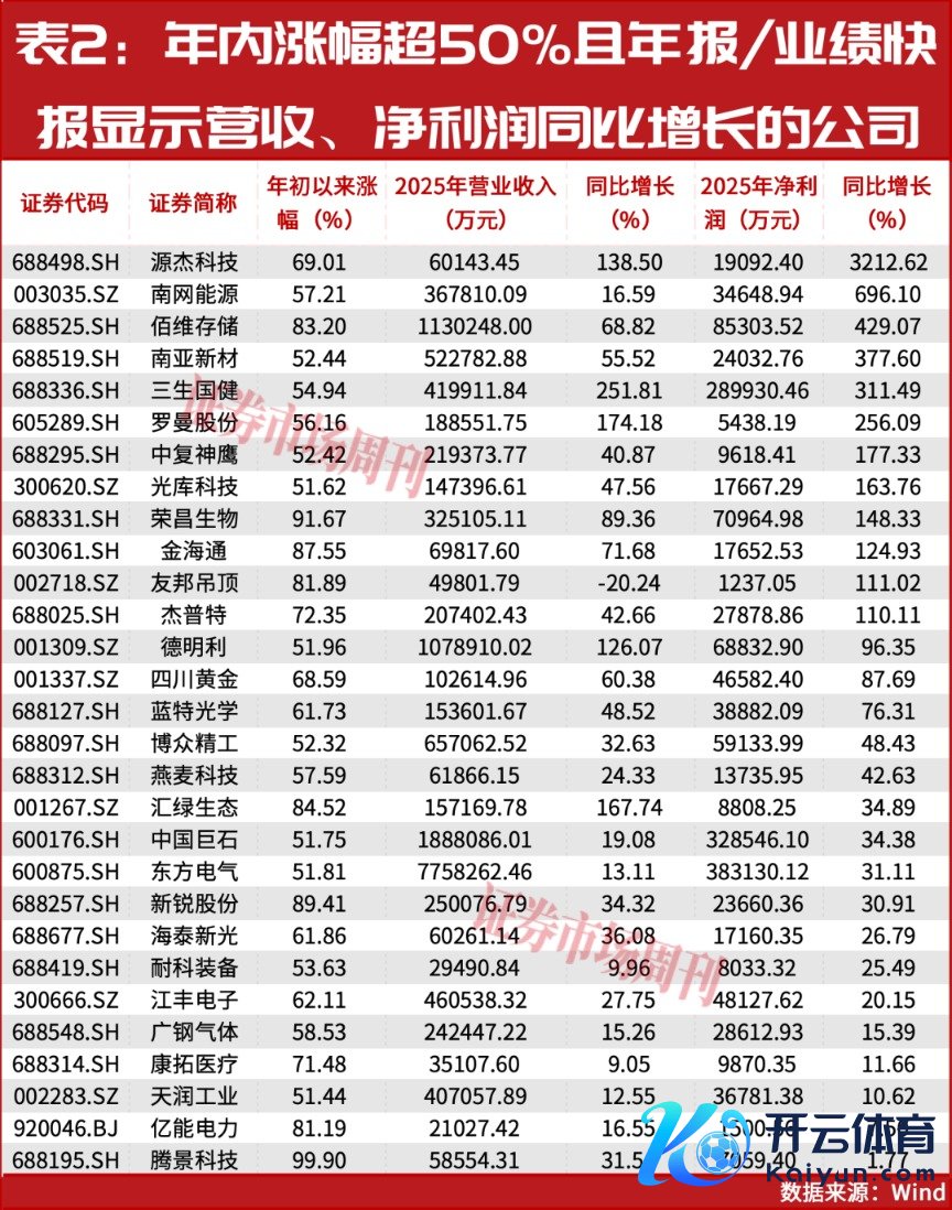 4月的投资契机!
